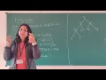 DM - Discrete Mathematics-SE CSE-IT