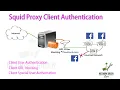 Squid Proxy Server To Control Internet Access Part - 2 Networkgreen live