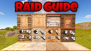 ULTIMATE Raid Chart Guide Rust Tutorial