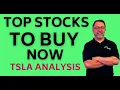 TSLA Stock Candlestick Charts Review