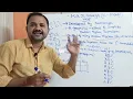 Karnaugh Map K - Map Digital Logic Design Digital Electronics