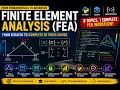 FEA From Scratch Build a Complete 2D Truss Solver in Python