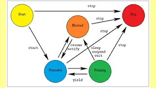 Java Developer - Telephonic interview
