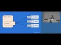 Building Real-time Chess with Socket io