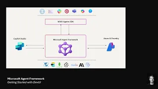 Microsoft Agent Framework - How to DevUI