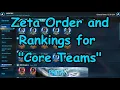 Non-Galactic Legend Team Zeta Priorities - Which Zetas Are Need vs Skip