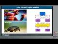 Negin Sobhani - Scaling Workflows on HPC for Geoscientific Applications SciPy 2025