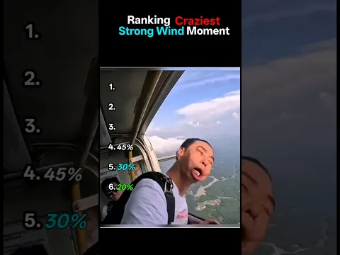 Ranking Strong Wind Moment