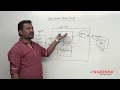 Servlet Tutorial Beginners Data Access Object DAO Pattern Part-6 Advanced Java Mr Venkatesh