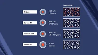 Download An Introduction to Radionuclides as Environmental Tracers MP3