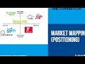 Total concept about Market Positioning Map Product Positioning Map Perception of the customer s