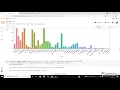 Exploratory Data Analysis Retail Sample Super Store Dataset