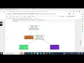 Prediction Using Decision Tree Algorithm Task 2