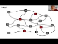 Channel