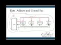 Module 01-Lecture 01 Microprocessor and Microcontroller