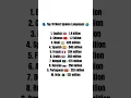 Lagu Top 10 most speaking 🗣️ language of the World 🌎