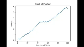 Random Walk in a Circle Simulation on Python using Numpy and Pyplot Output the Process as GIF