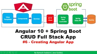 Angular Spring Boot CRUD Full Stack App - 6