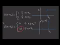 Derivative of Heaviside function and the Dirac delta