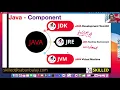 Java-JDK-16-Java Components-JDK-Vs-JRE-Vs-JVM