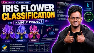 Ep 17 Iris Flower Kaggle Project Free AIML Course
