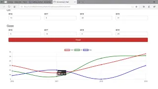 How to Create Chart with Dynamic Form Data using HTML CSS and JavaScript