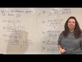 Difference Quotient 3 of 3 Rational Function with Dr April Strom