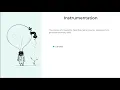 OpenTelemetry Fundamentals Traces Metrics Logs Explained