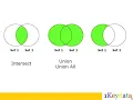 SQL Intersect Union Union All Minus and Except