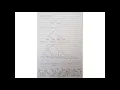 Recurrence Relation-Recursion tree method Example-2