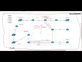 INE Foundation Lab 2 - 5 2