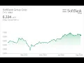 Intrinsic Value of SOFTBANK