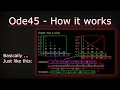 Ode45 Theory and how the interpolation works Matlab