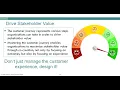 Download Lagu How to Create a Great Customer Experience - ITIL 4 Drive Stakeholder Value with Donna Knapp
