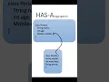 HAS A Relationship Aggregation Concept in Java