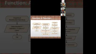 JAVA Bootcamp Day 3 2