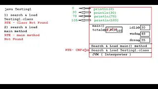 Live Java class for beginners session 6 Java Programming Variables