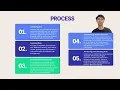 DFS40043 Information Security Management Problem Based Task Presentation