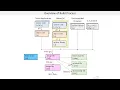 Lesson 10 Building Embedded Software Part 2 The Process