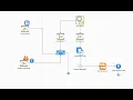 Event Driven Java Spring Boot Application Demo