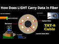 How Does LIGHT Carry DATA in Fiber Optic Cable FULL EXPLAINED