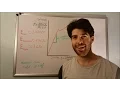 Elastic Modulus Explained