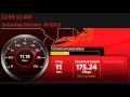 Speedtest