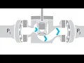What Is a Control Valve