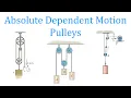 Absolute Dependent Motion Pulleys learn to solve any problem