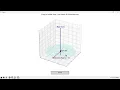 Cylindrical coordinate system explained through a Python animation