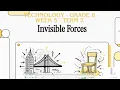 Grade 8 Forces Term 2 Week 5 Lesson 1 Technology