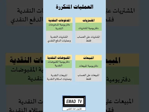 الدفاتر المحاسبية والعمليات المتكررة