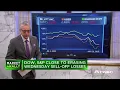 Stocks rise in lockstep with 10-year Treasury yield