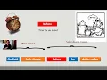Subordinate clauses of time Introduction